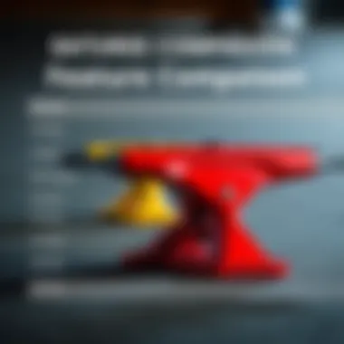 Comparison chart highlighting features of Destructo trucks versus other brands