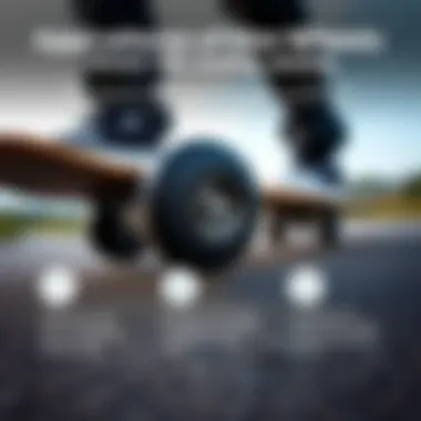 Applications of 65mm 78A Wheels in Skating Graphic illustrating the ideal applications for 65mm 78A wheels in different skating styles.